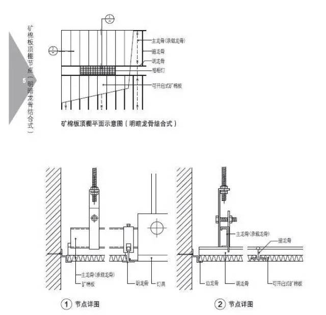 从顶棚入手,罗列出23个构造节点,包含纸面石膏板,矿棉板,铝扣板,grg