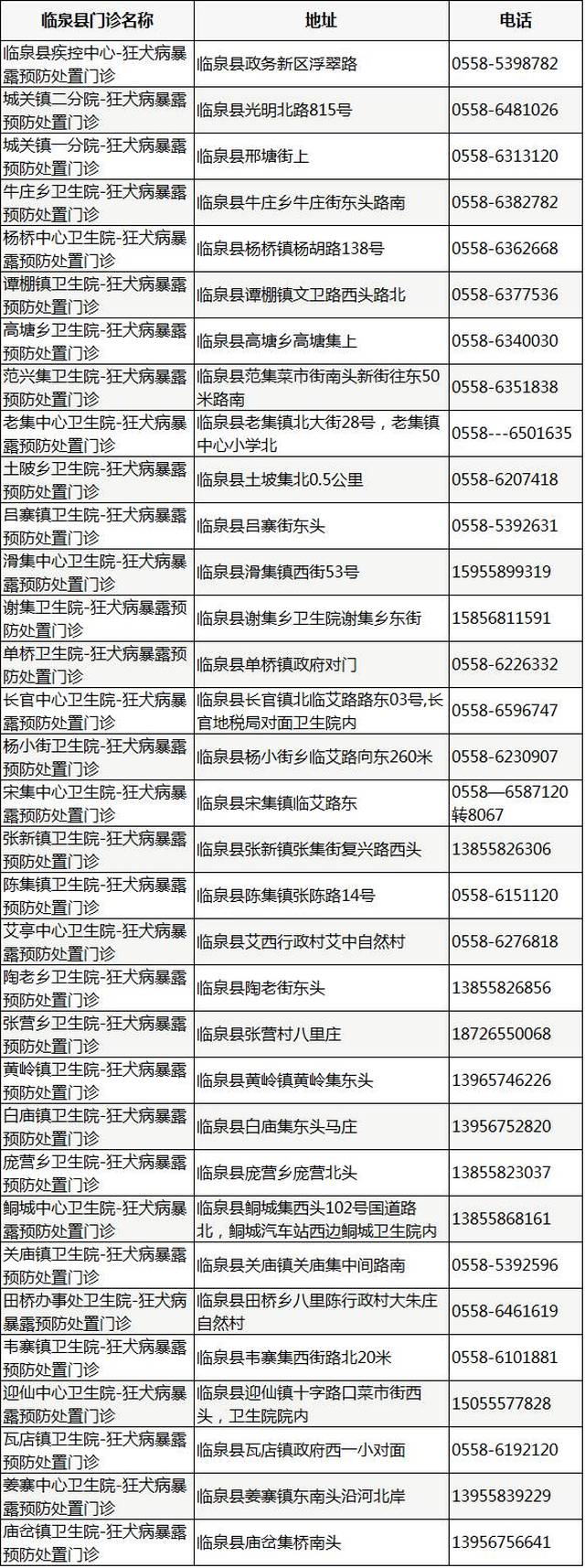 阜阳一疯狗连咬3人,阜阳合法狂犬疫苗注射点都在这里,颍上有30家!