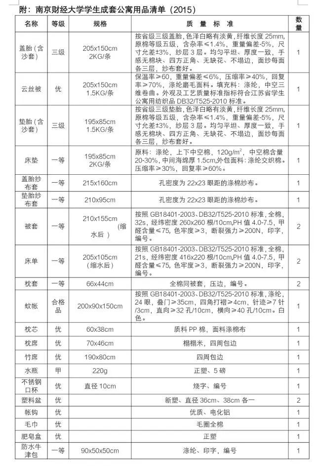 学校宿舍用品大致的清单,质量还是口以的 一.宿舍分布及所配设施 1.