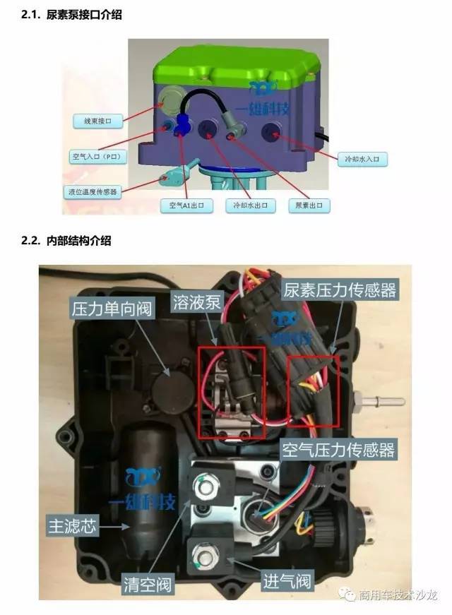 重汽气驱尿素泵详解