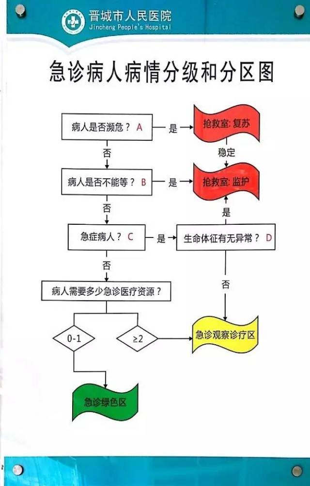 【市医院】我院妇科成功抢救一名异位妊娠合并失血性休克患者