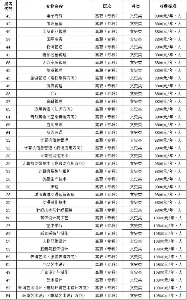 a志愿填报陕西服装工程学院,确保录取,保证专业,欢迎广大考生咨询报考