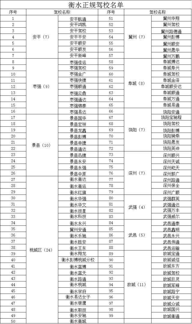 衡水正规驾校名单一览表!