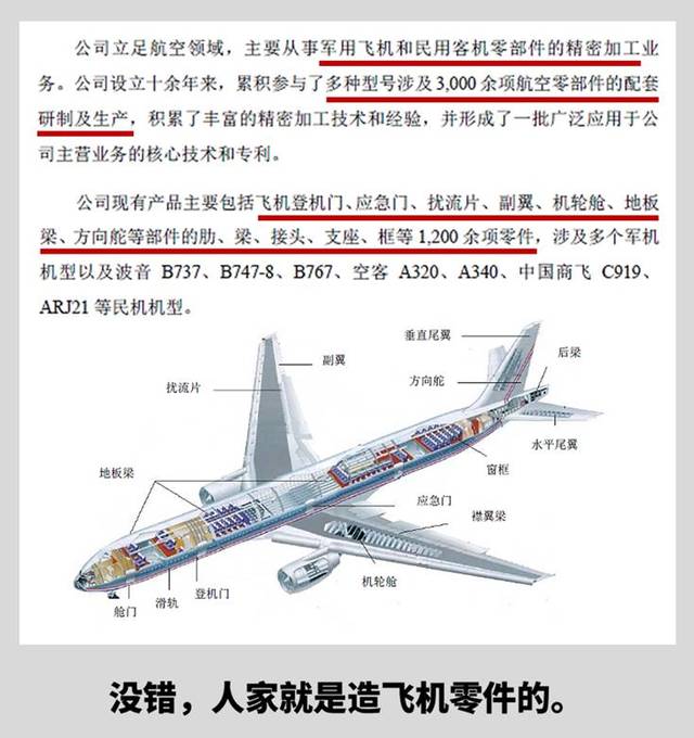 为"c37 铁路,船舶,航空航天和其他运输设备制造业"之"c3741 飞机制造"