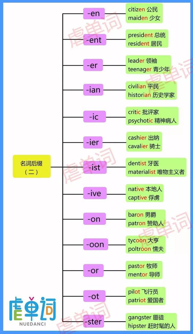 表示人的名词后缀居然这么多