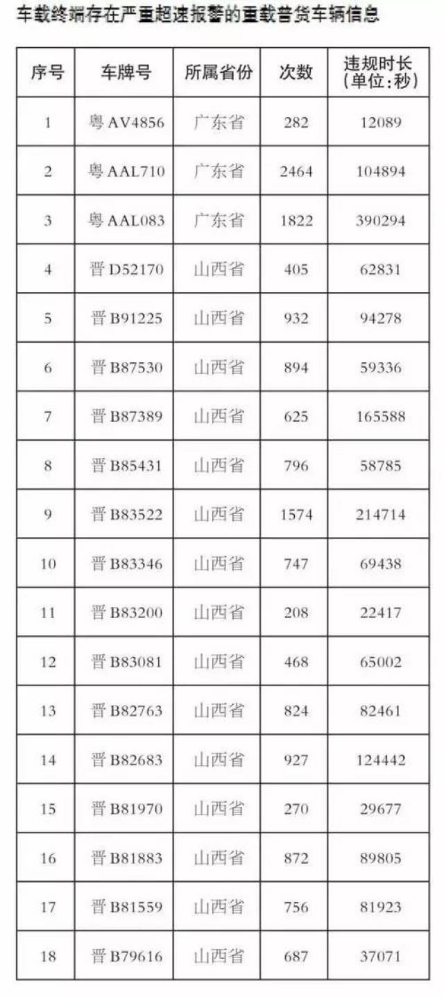 山西省核查整改措施