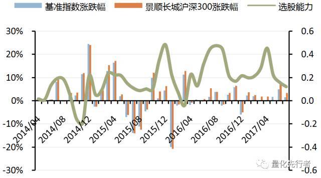 沪深300指数基金哪个好 沪深300指数基金那么多，怎么选？沪深300基金的比较和筛选