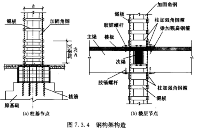 砌体结构加固需注意哪些事项?