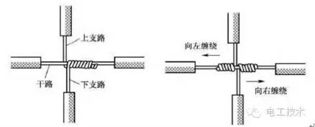 史上最详尽电线接头接法图解!规范的操作工艺,就是这么讲究!