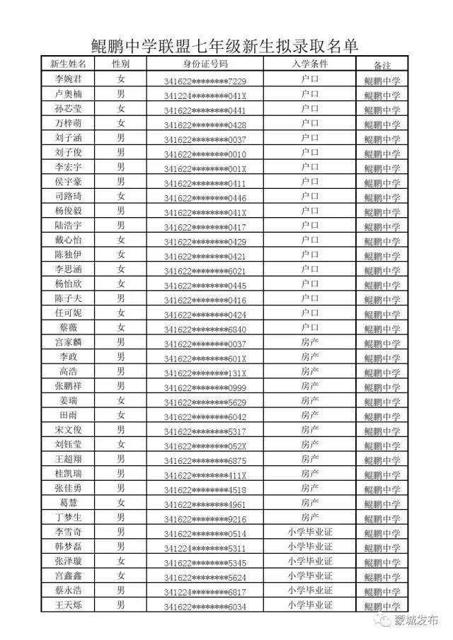 蒙城县2017年城区招生拟入学七年级新生名单公示(第一批)