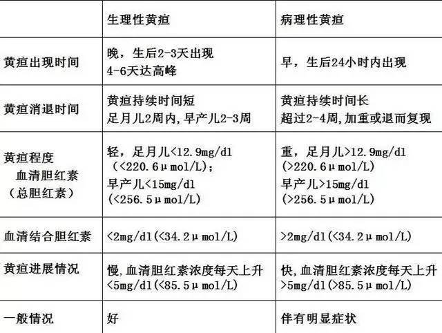 新生儿黄疸投保不告知 病理性黄疸能买保险吗