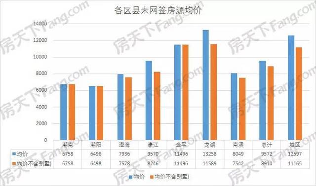 2021年汕头上半年gdp_创文创出经济发展新动力 汕头上半年GDP增速全省第2(3)