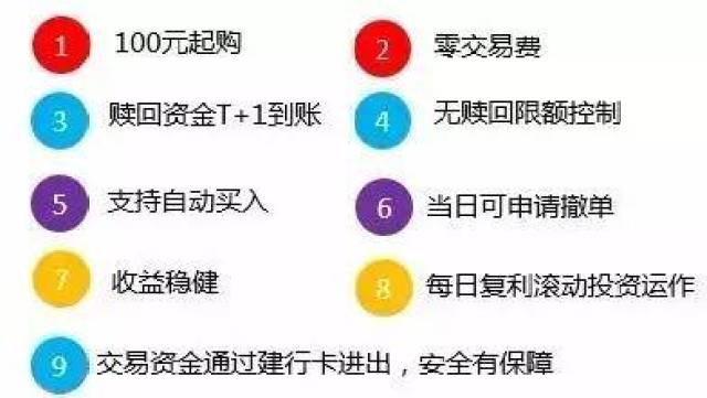 为什么选择银行