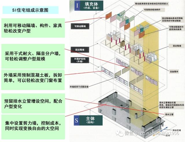 如图所示的住宅结构示意图 5.2 内部空间设计