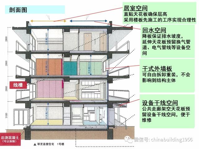 如图所示的住宅结构示意图 5.2 内部空间设计