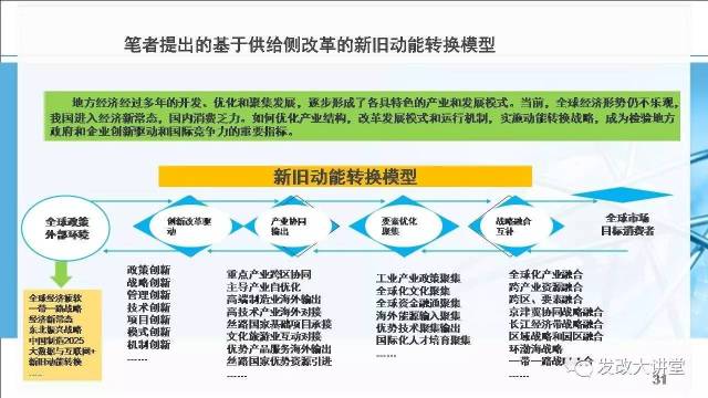 鲅鱼圈最新人口_营口鲅鱼圈图片(2)