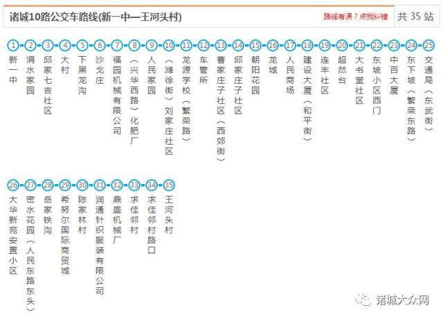 2017诸城市区,乡镇公交路线,公共自行车站点汇总