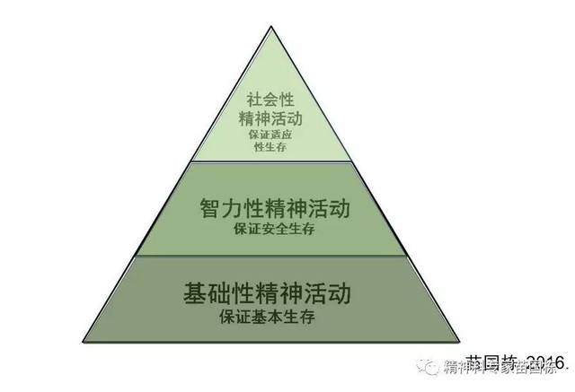 基于阿斯伯格综合征是自幼即开始出现症状的广泛性发育障碍这一认识