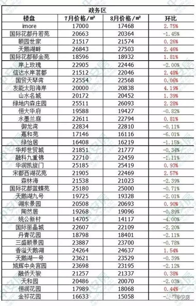 合肥外来人口排行榜_合肥人口热力图(3)