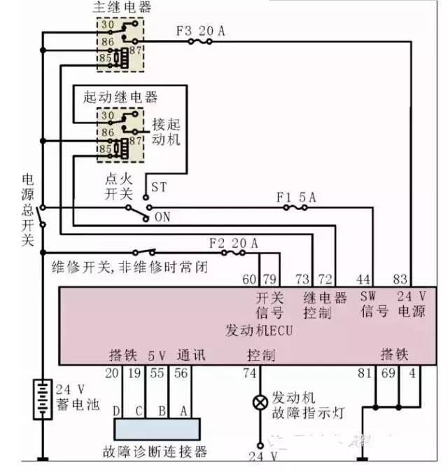 金龙客车cng发动机无法起动