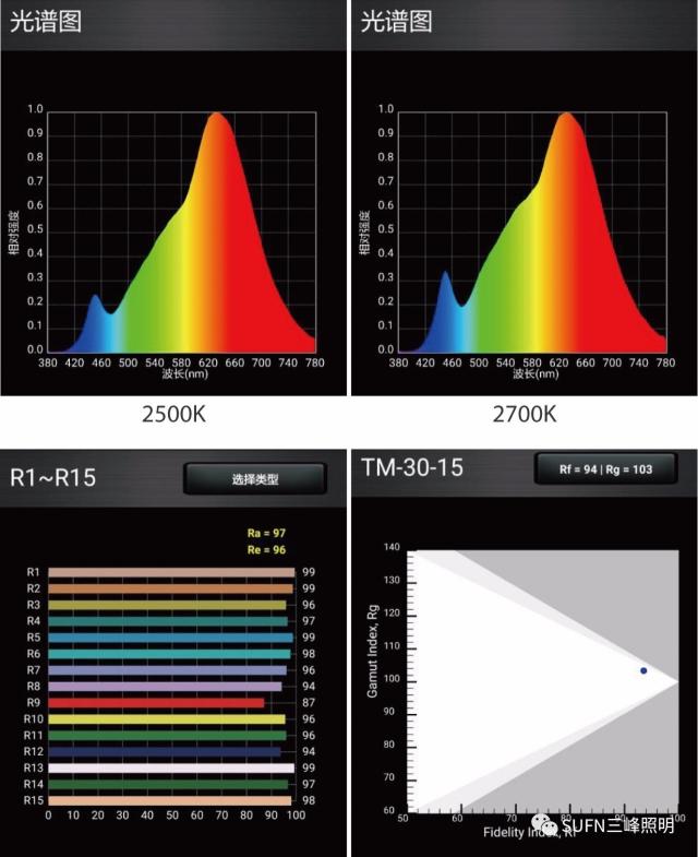 幻影二代cct2500k与cct2700k光谱图,cri97测试数据