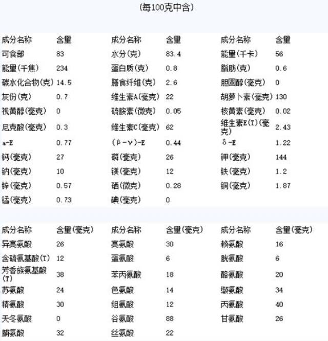 碱性效果减缓脱发速度 猕猴桃属于碱性水果,代谢出的产物是碱性的,对