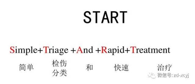 急救检伤分类中广为接受的是start 即simple triage and rapid