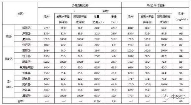 合肥外来人口排行榜_合肥人口热力图(3)