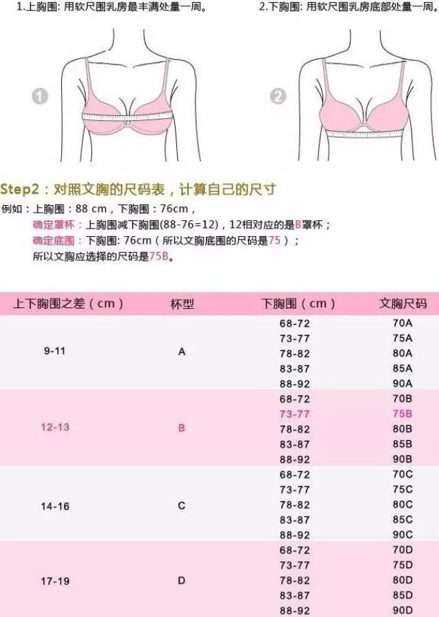 首先为大家科普一下计算罩杯的方式,强烈建议大家收藏此图哟