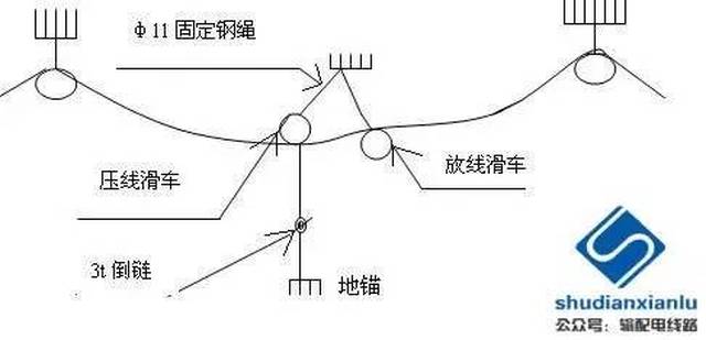 输电线路纵联差动保护的原理是什么(3)