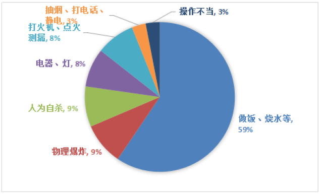 用气人口_民生智库 百年民生路系列研究 科学发展时期我国城市发展概况 上篇(2)