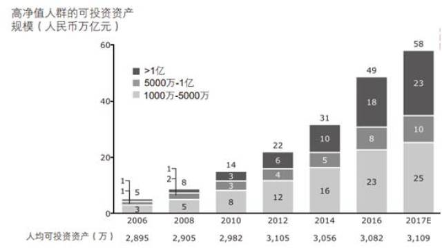 100万亿年后的中国人口_中国100周年的手抄报(3)