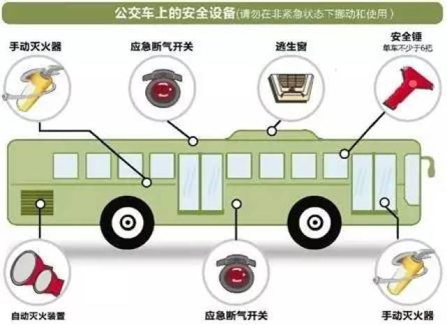 乘坐公交车要多留意观察公交车上的应急安全阀,逃生锤和灭火器的位置.