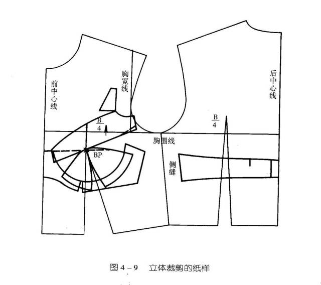 内衣的立体裁剪和平面裁剪