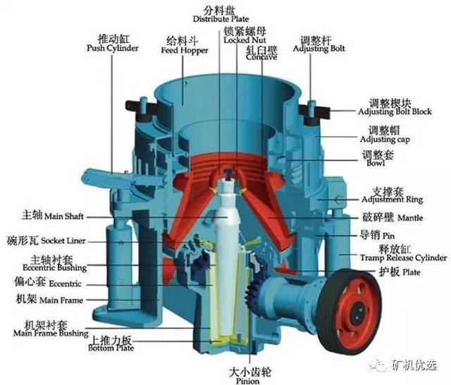 维修 圆锥破碎机主润滑故障解决方案