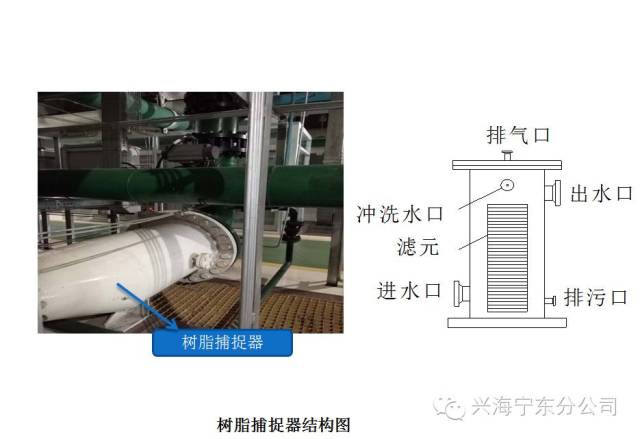 再循环泵进水是没有经过树脂捕捉器,是混床直接出水,经再循环阀流入