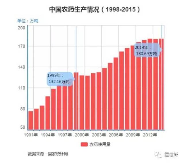 印度人口有少_印度人口变化趋势图(3)