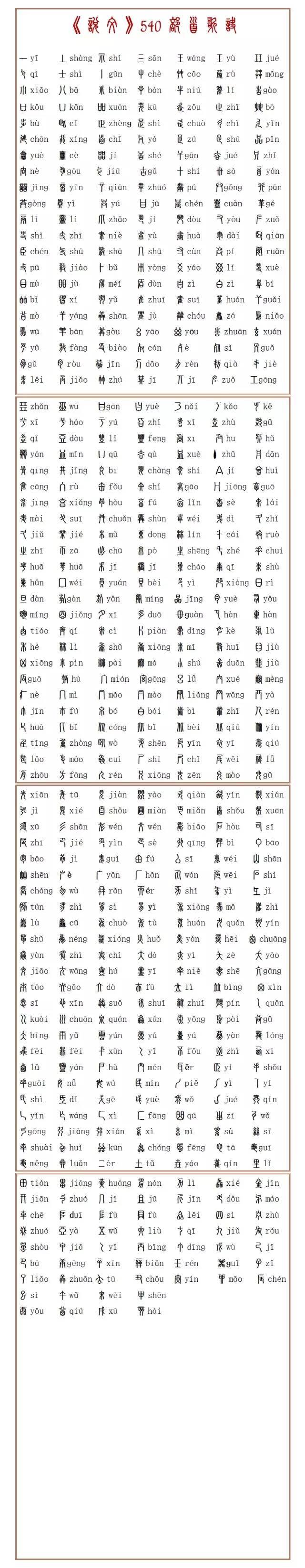 以第一篇30个部首为例: 一为部首之始,重一画为二( 丄),二下加三垂为