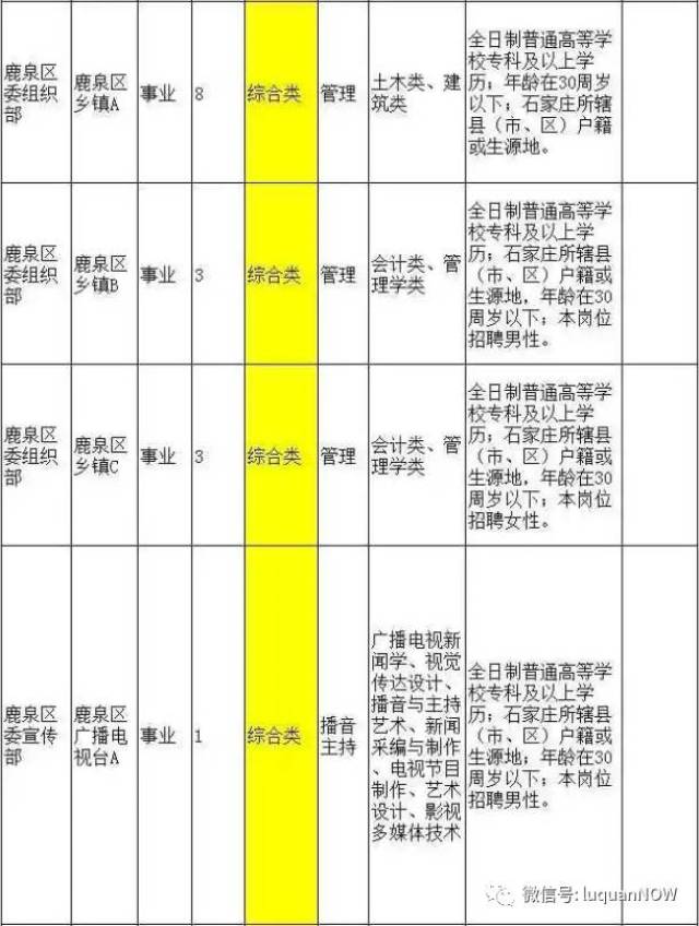 鹿泉招聘信息_2019平乡县招聘融媒体 民政社会救助工作人员准考证打印入口 已开通(2)