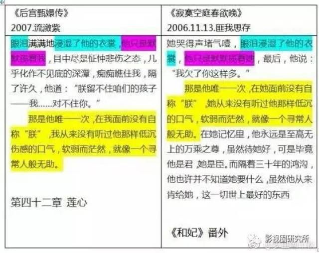 有网友曾经用"调色盘"的方式证明流潋紫抄袭匪我思存.