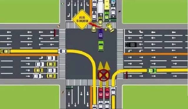 红车经过交通信号灯或交通标志控制的交通路口,十字路口遇有行驶方向
