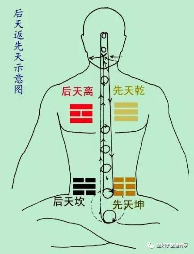 这其中的十二个字,可以说是人类修身养性的箴言,正好可以用来说明