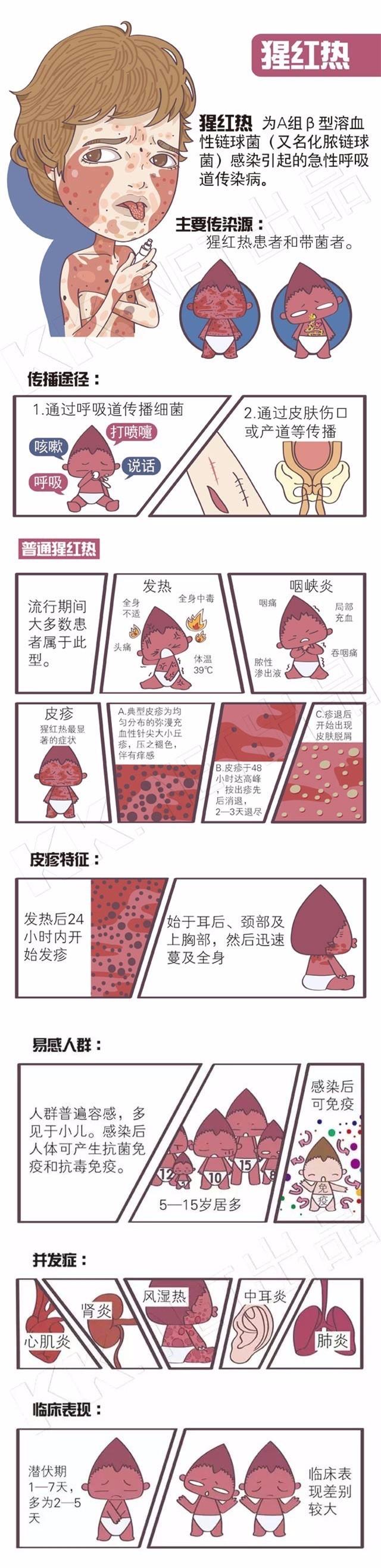 幼儿易发猩红热,家长如何预防?