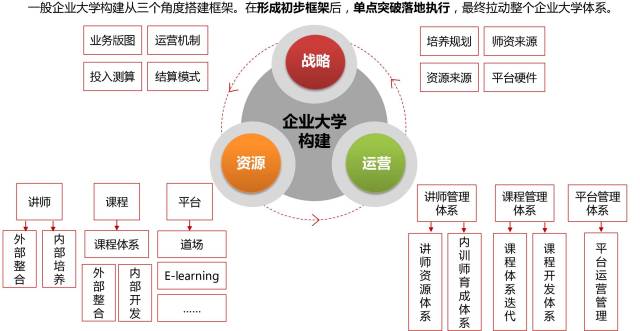 企业培训体系建设与年度培训计划