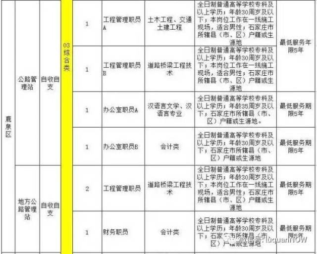 鹿泉招聘信息_2019平乡县招聘融媒体 民政社会救助工作人员准考证打印入口 已开通