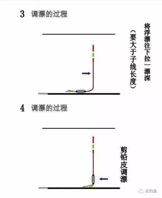 三,手竿抓住提竿的时机 钓组匹配灵敏,浮漂反映鱼儿吸食的信息非常