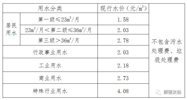 水费常住人口_常住人口登记表