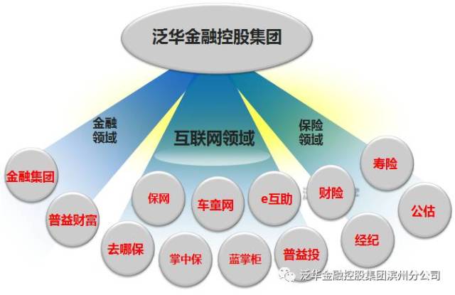 泛华金控纳斯达克上市十周年公司片以及做世界代