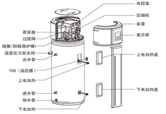 小区开发商给每套房子统一安装了纽恩泰的量子至尊空气能热水器