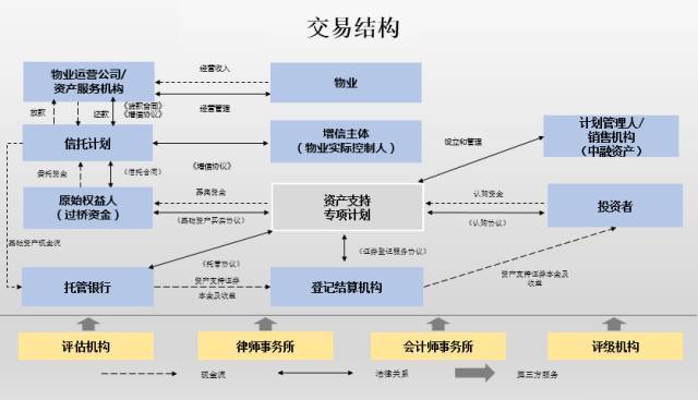 【abs讲坛】云库汇出品——cmbs最全运作模式解析